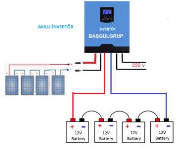 BAŞGÜL GRUP SOLAR ENERJİ VE LED AYDINLATMA TEKNOLOJİLERİ SAN.TİC.LTD.ŞTİ